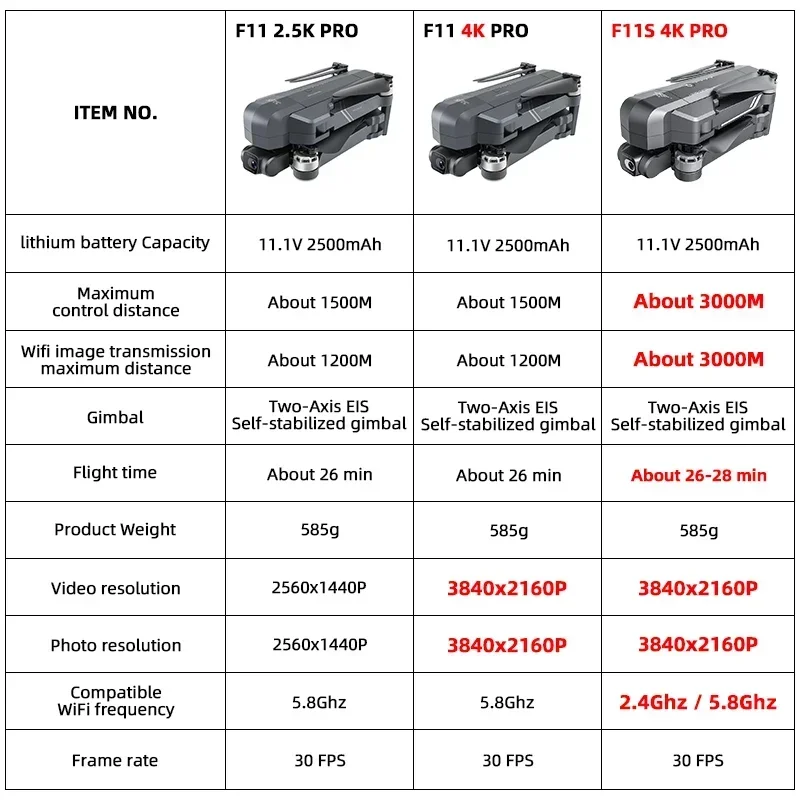 SJRC F11 프로 4K F11s 프로 4K 카메라 드론, GPS 5G FPV HD 2 축 안정화 짐벌 EIS 전문 브러시리스 쿼드콥터 RC 드론