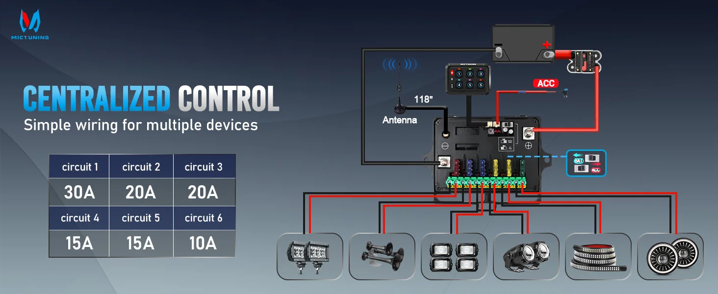 MICTUNING P1Y RGB 6-Gang-Schalttafel mit kabelloser Fernbedienung und App-Steuerung, Fernbedienung bis zu 230 Fuß, 12 V/24 V für LKW, Wohnmobil, Offroad – Detail 15