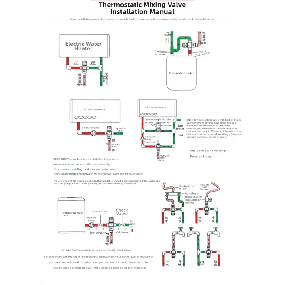 Copper Thermostatic Mixing Valve For Precise Hot And Cold Temperature Control Range 20-65℃ 1/2Inch Interface
