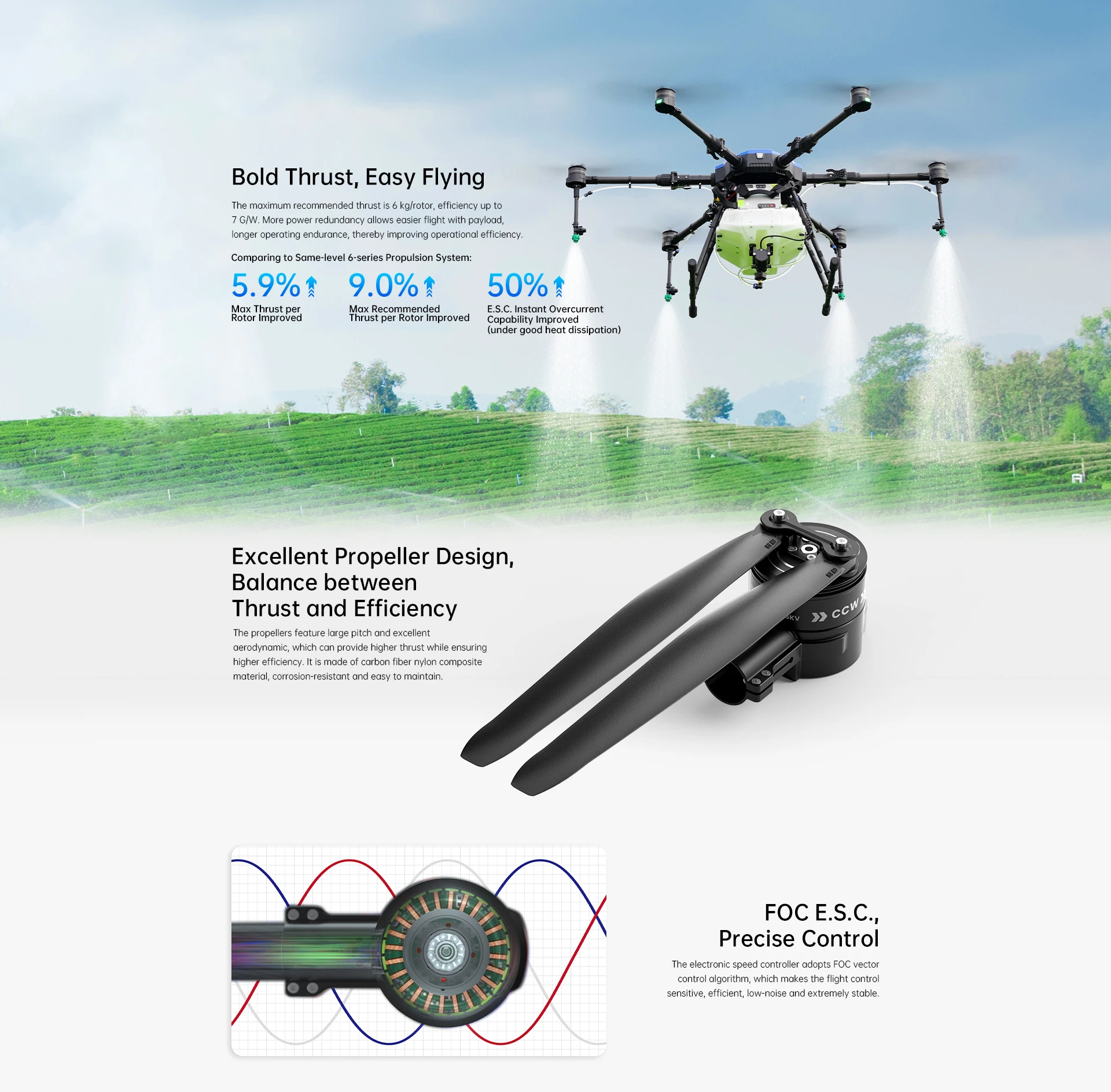 SIYI E6 Propulsion System FOC Precise Control Equivalent To Hobbywing X6 Plus for 2480 Propeller 10L Agriculture UAV Drone Parts
