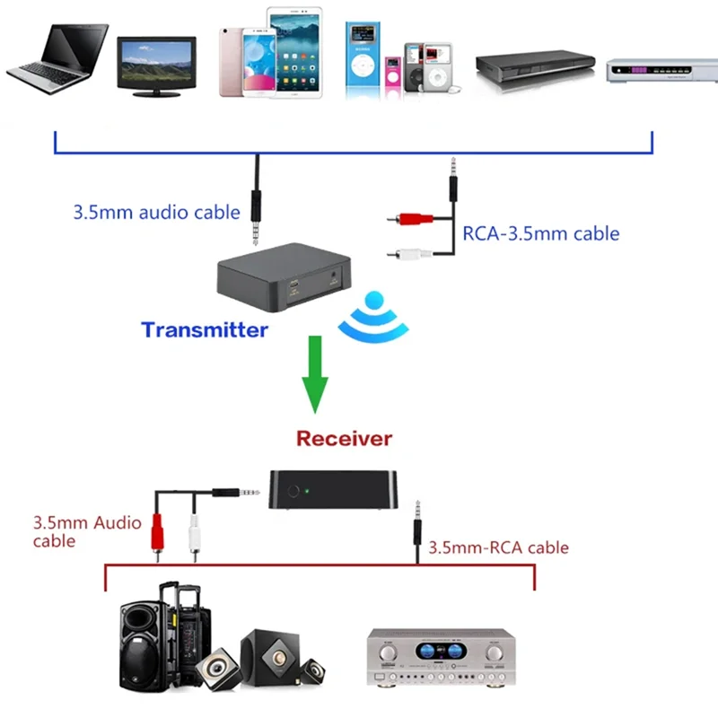 -ABAB 200M UHF Hifi Digital Wireless Transmitter Receiver Wireless Audio Stereo Music Adapter Transceiver For Ipad Laptop
