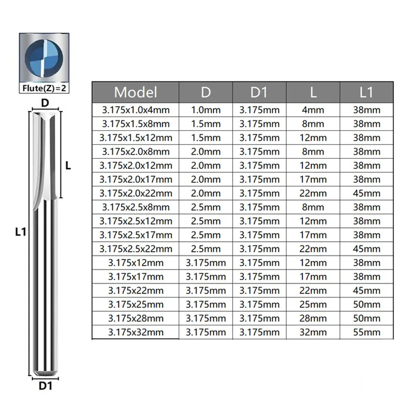 Thumbnail 2 - #44 Router Bits Comparison Guide