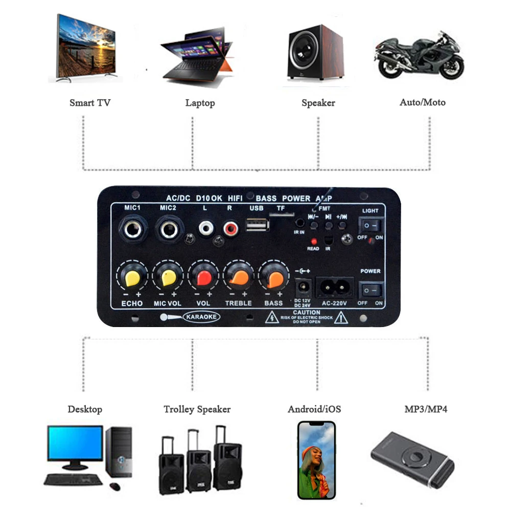 Power Amplifier Board Built-in Bluetooth 220v 12v 24v for 8-12inch Speaker Subwoofer Universal Aux Tf Card Audio Amp Module