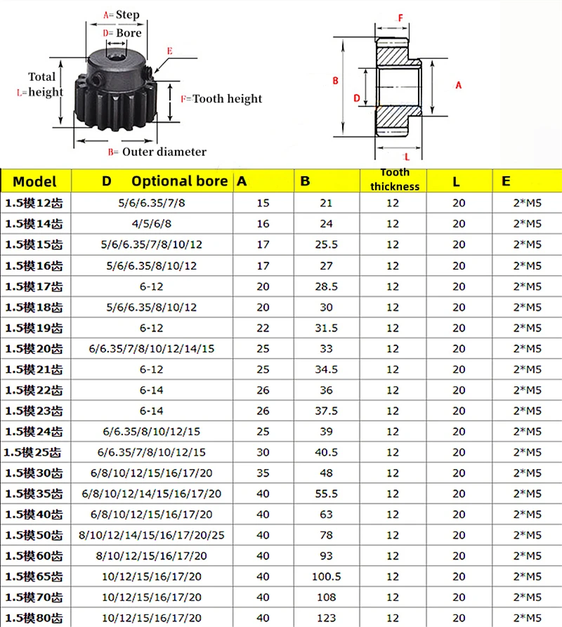 1pcs 1.5 Die Step Gear 12-80 Teeth Bore 5/6/6.35/7/8/10/12/15/16/17/20mm 1.5M 45# Steel Metal Motor Cam Gear Spur Gear