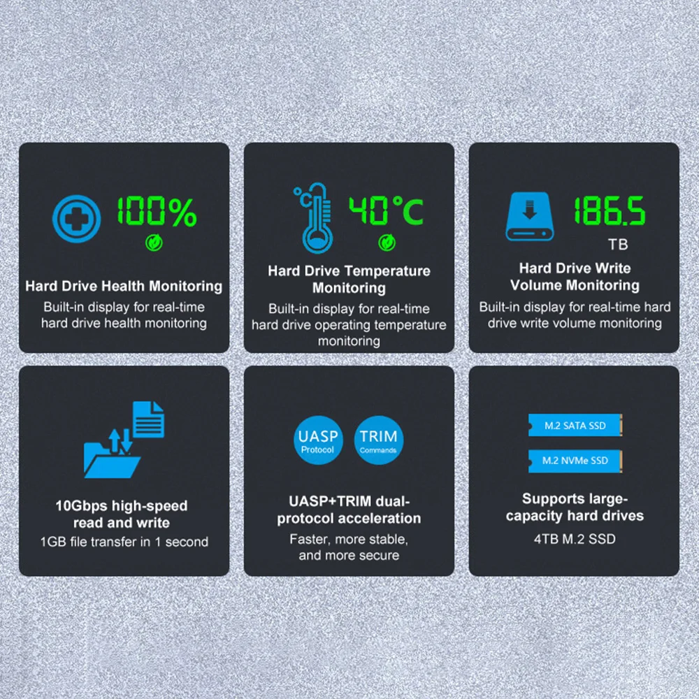 NVMe/NGFF Dual-Protocol Smart Digital Display M.2 SSD Enclosure พร้อม USB 3.2 Gen 2 10Gbps และ NVMe 20Gbps