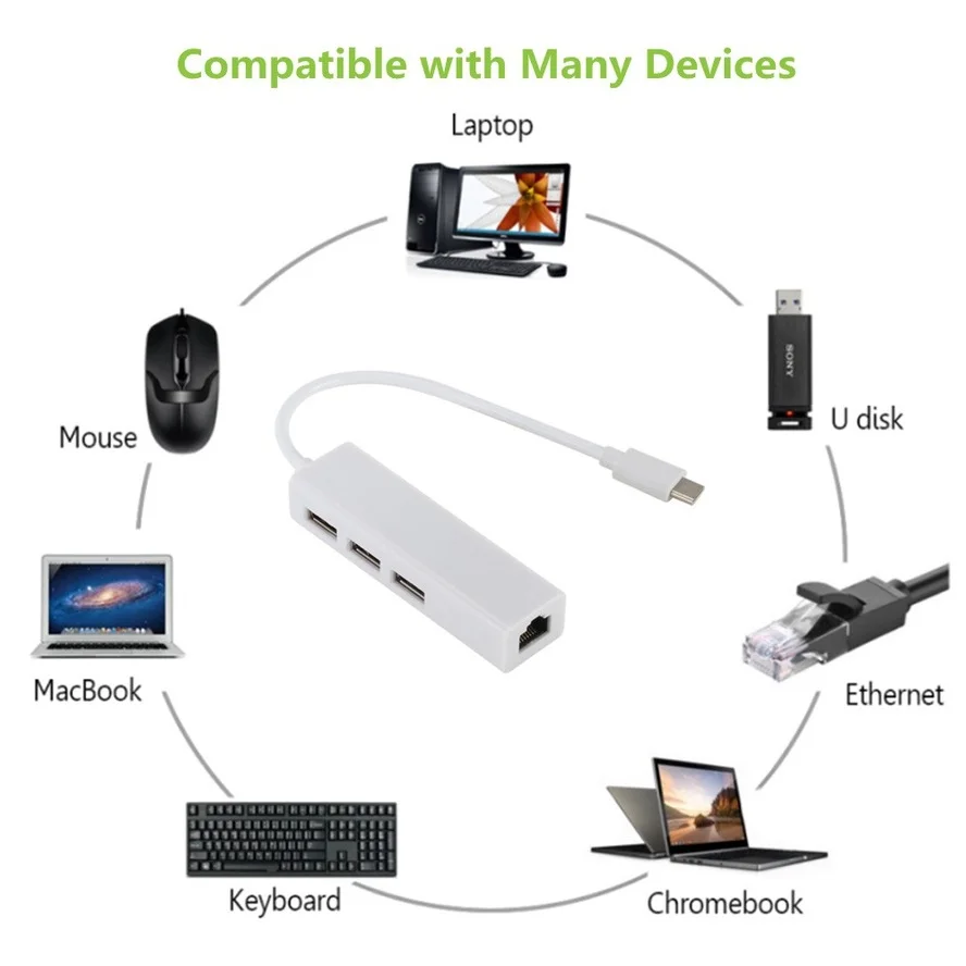 USB Type-C adattatore Ethernet scheda di rete USB Type-C a RJ45 10/100Mbps Lan cavo Internet per MacBook PC Windows XP 7 8 10 LUX