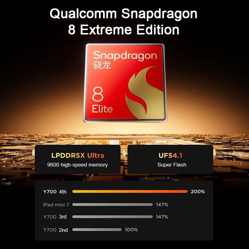 Versi CN Lenovo Legion Y700 2025 Gen 4 Tablet Gaming AI 256GB/512GB ROM Snapdragon 8 Elite Layar 8.8 inci 165Hz 7600mAh 50MP