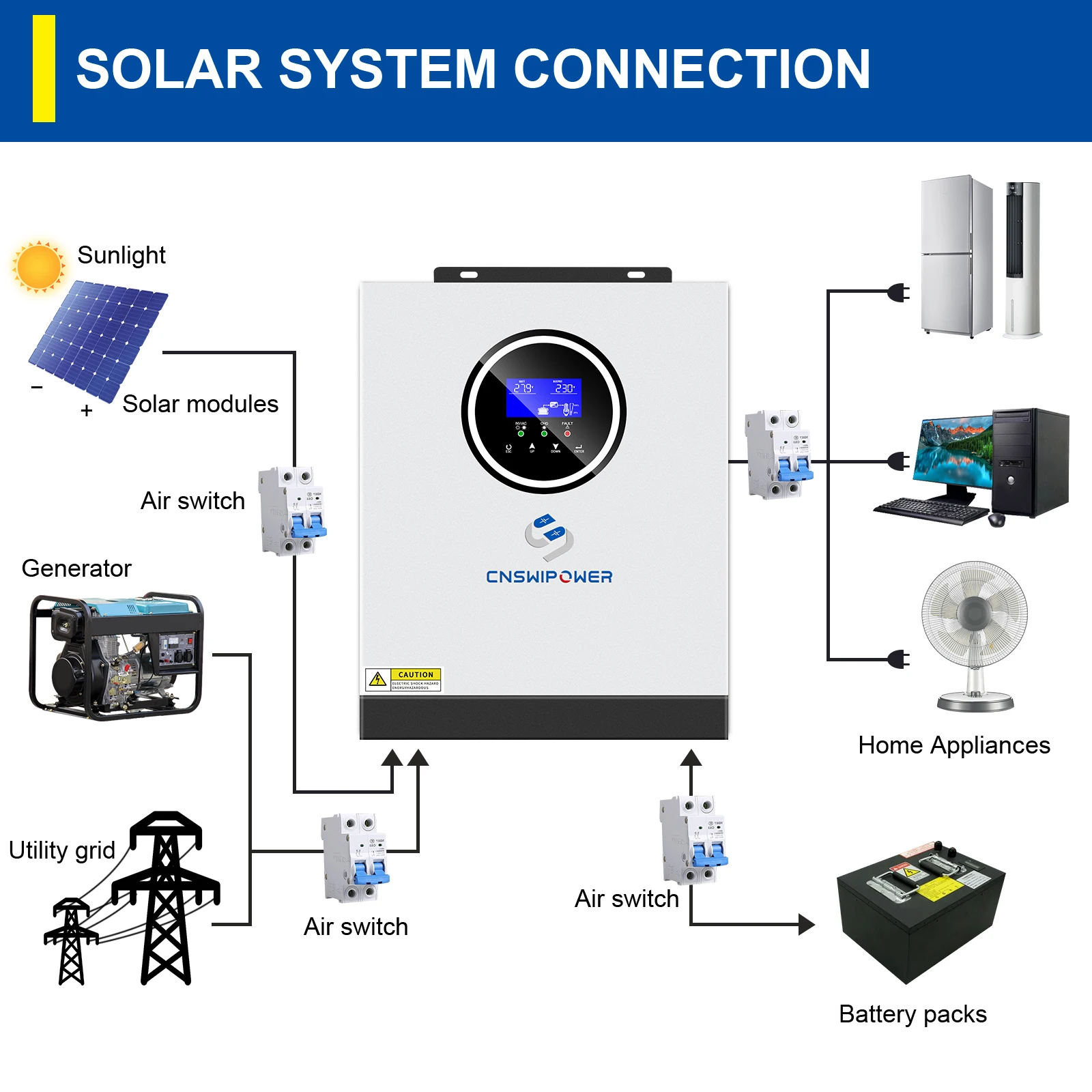 CNSWIPOWER Hybrid solar inverter 24V 220V-240V 3200VA 3000W Built-in 80A MPPT controller LCD screen