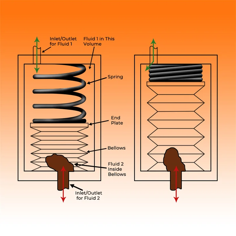 Transmission 3-4 Accumulator Spring Black For Chrysler Jeep Dodge A500 A518 A618 42RE 42RH 46RE 47RE