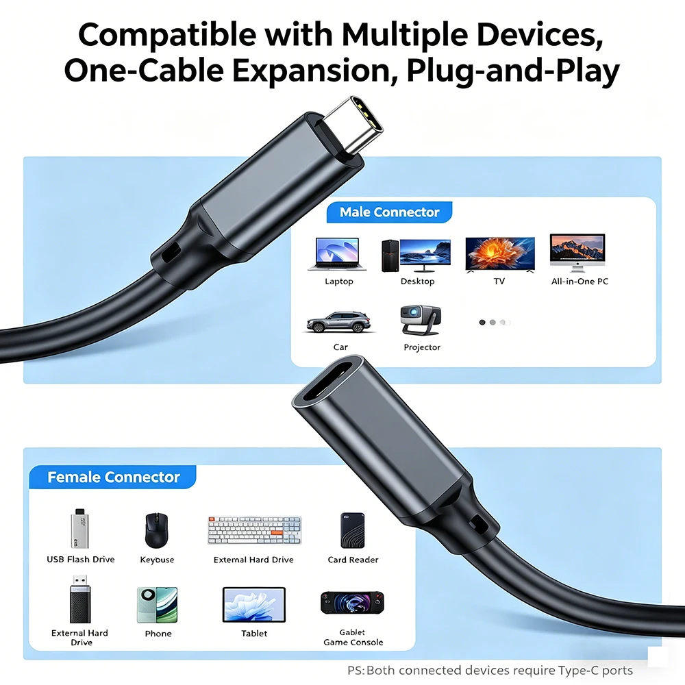 

140W USB C Extension Cable Male to Female USB3.2 Gen2 20Gbps PD Fast Charging 4K@60Hz Extender for MacBook Samsung Xiaomi