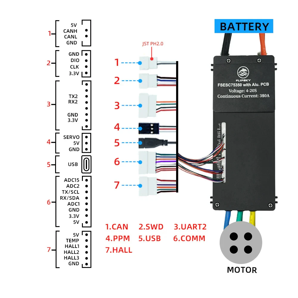 Flipsky FSESC 75350 84V High Current 350A ESC Base On Vesc With Aluminum Case Water Cooling Enclosure For E-Foil Fighting Robot