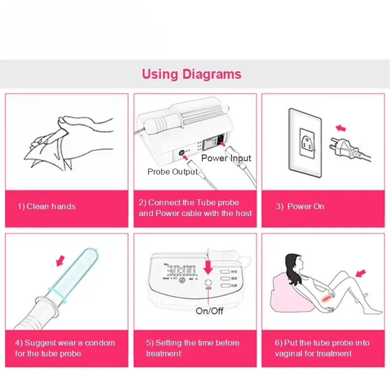 YJT LED light therapy device vaginal technology gynecology therapeutic equipment for women private diseases