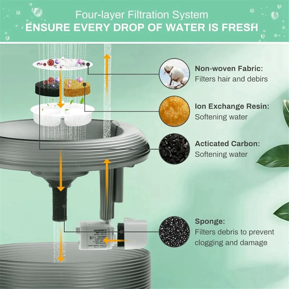 ONCE Cat Water Fountain, High-Efficiency Pet Water Fountain Filters, Compatible with Multiple Models