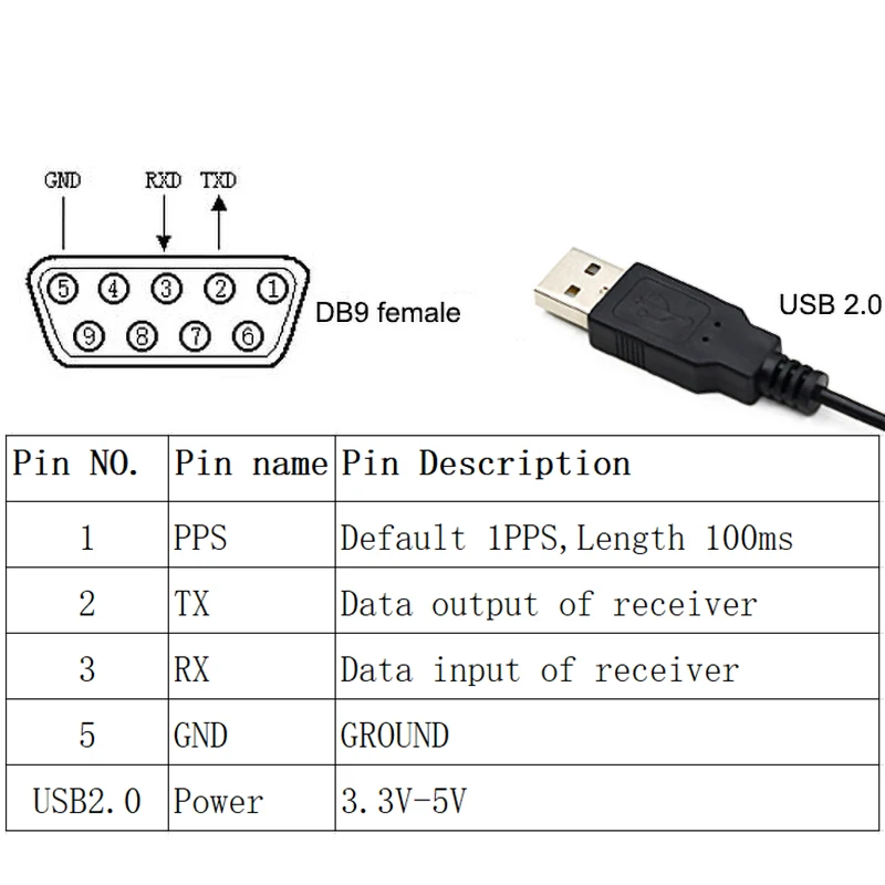 QUESCAN QS100RU Serial GPS Receiver DB9 RS232 NMEA 0183 GNSS M10 GPS GLONASS Galileo BeiDou QZSS SBAS Antenna Module with PPS