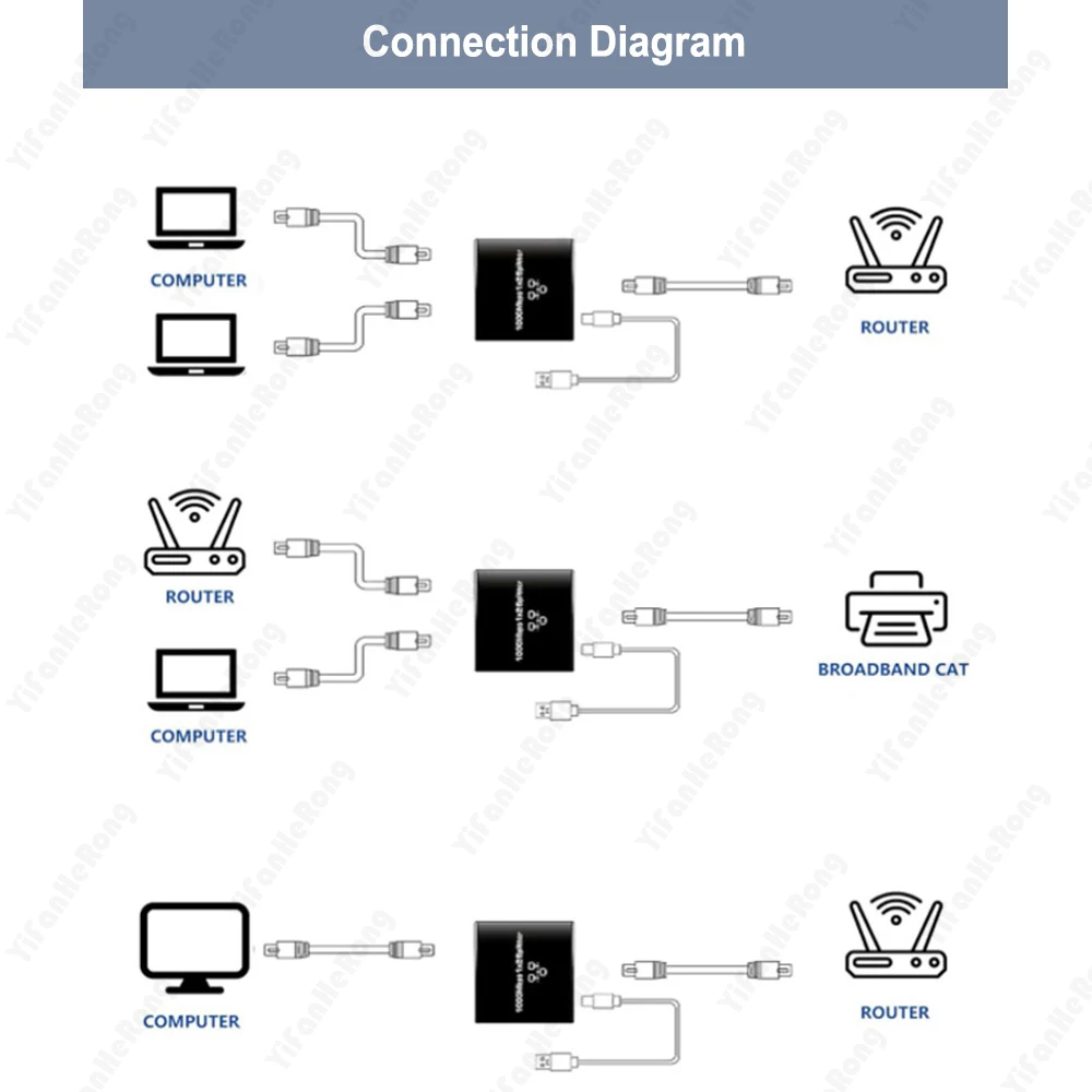 RJ45 Splitter 1In 2Out 1000mbps 2 Port 1GB Connector Adapter 1 to 2 Ways Lan Ethernet 1x2 Gigabit Coupler Connect Network Switch