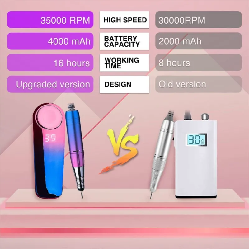 Perceuse à ongles électrique professionnelle Rechargeable 35000 tr/min, lime à ongles pour acrylique, Gel, manucure et pédicure, outils de forme de polissage