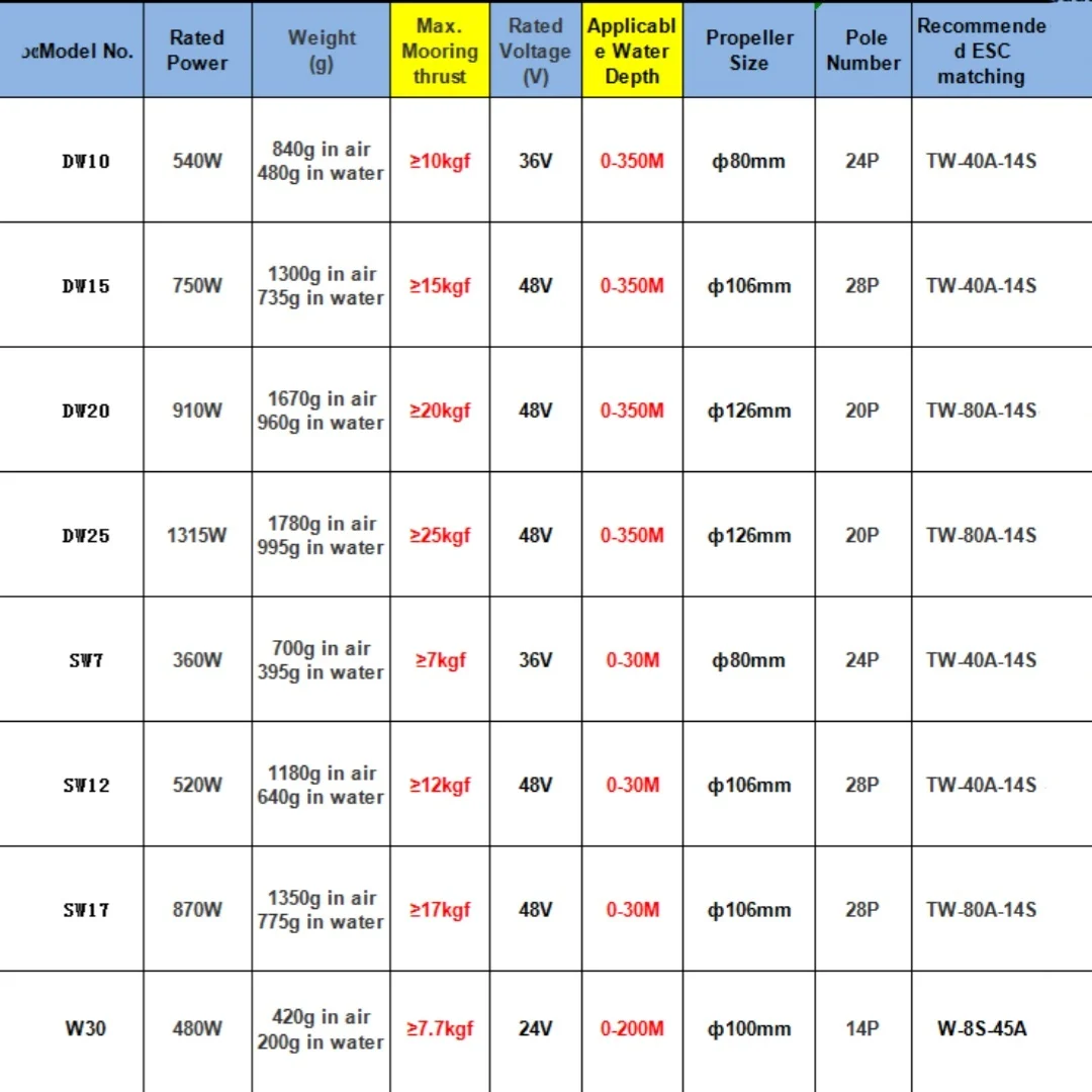 CubeMars DW20 48 فولت 910 واط 350 متر الكهربائية Rov تحت الماء طائرة الدافع Rc قارب 20 كجم فرش السيارات