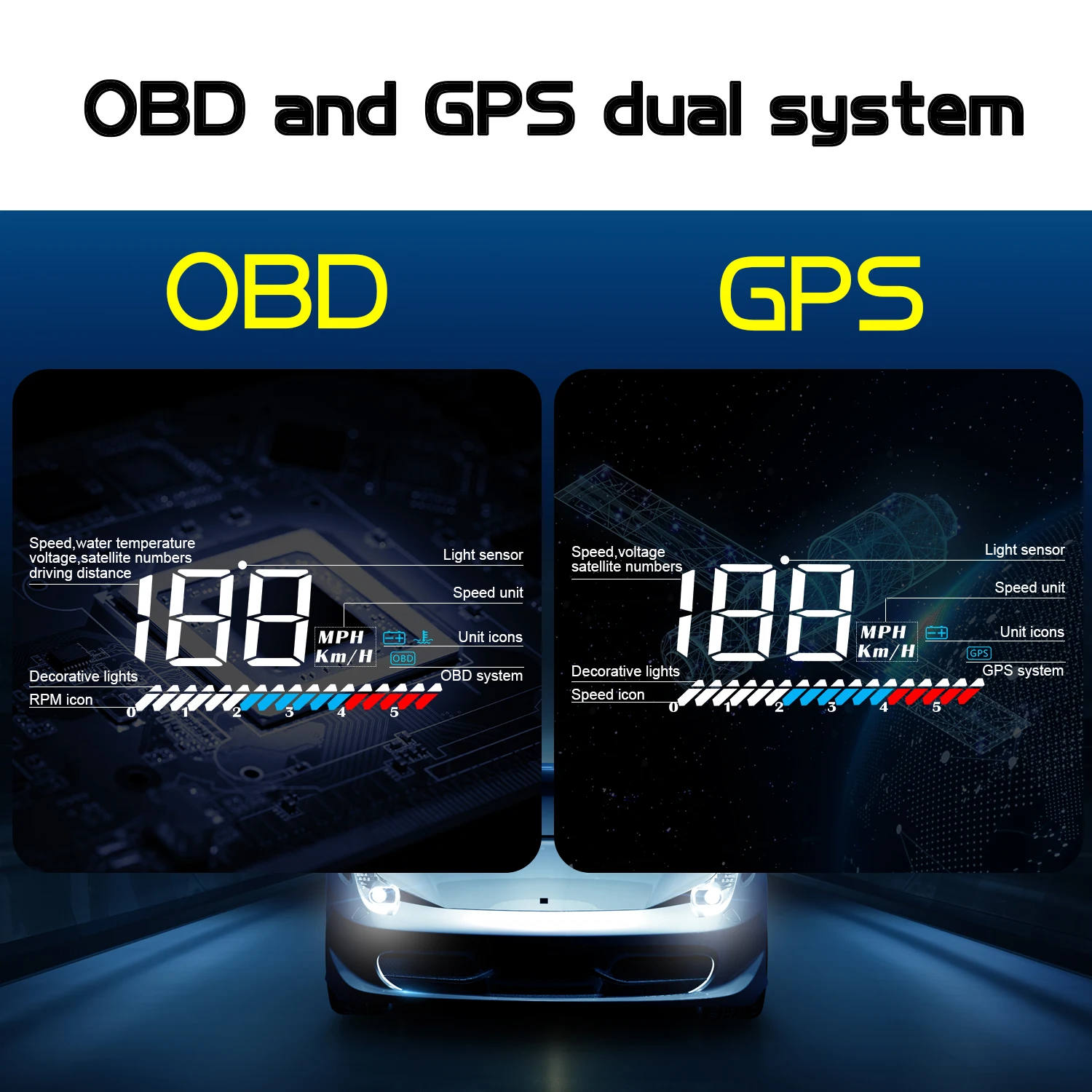 M7 Auto HUD OBD2 GPS Car Head Up Display Speedometer Overspeed Speed Reminder Water Temperature Voltage Fault Fatigue Driving