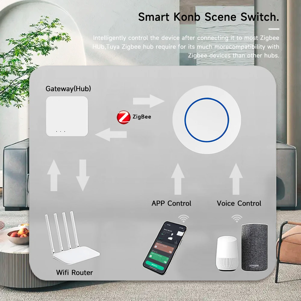 Tuya Zigbee Smart Switch Wireless Wall Push Button Scene Switch Controller Battery Powered Smart Home Smart Life Need Gateway