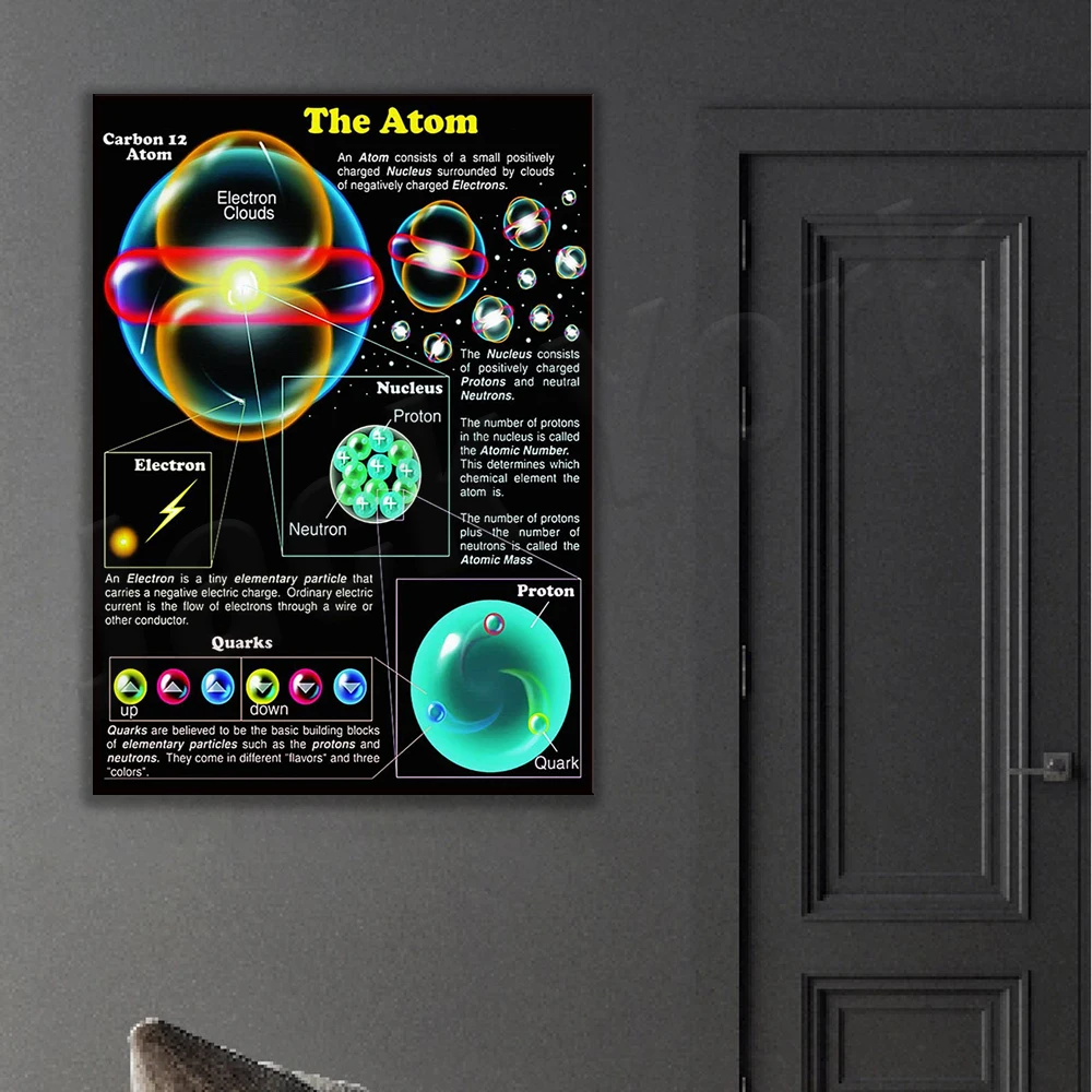 AtomFグラフィック、色知識読書ポスター、物理教育印刷ボー - Wall Texture Spray のレビューと価格