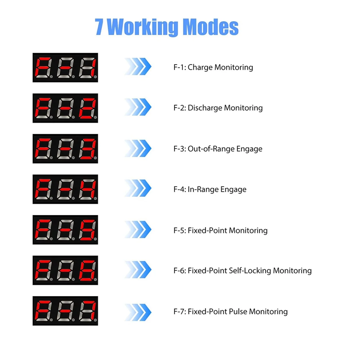 1PCS Low Voltage Cutoff, Battery Voltage Monitor Module DC 12V Low Voltage Cut Off Charge Discharge Protection Board