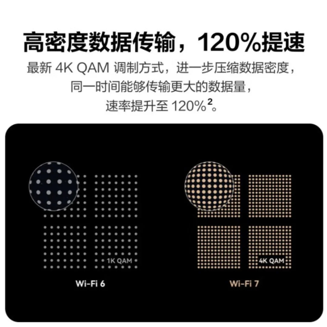 Router Huawei BE3pro Router Gigabit WiFi7 Router domestico 3570Mbps 2,5G