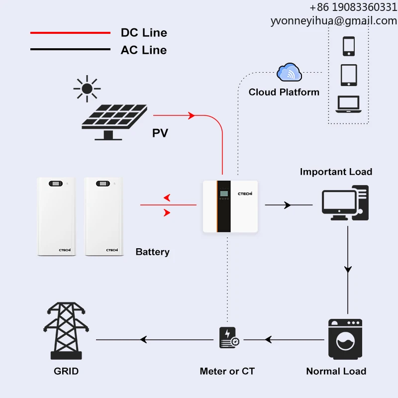 48V 51.2V 100Ah 280Ah Grade A LiFePo4 Lithium Ion Battery Power Wall 5KWh 15KWh Wall Mounted Home Solar Energy Storage Battery