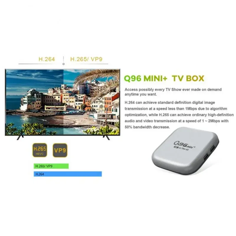 Q96 mini Plus Smart TV caixa Set-top box Android TV caixa 11.0 Amlogic S905 L2 Quad Core 4K TV caixa HD Media Player iptv