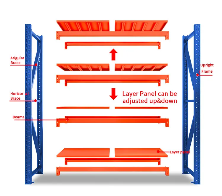 Industrial Shelving Rack For Sale Shelf Light Duty Warehouse Metal Storage Racks