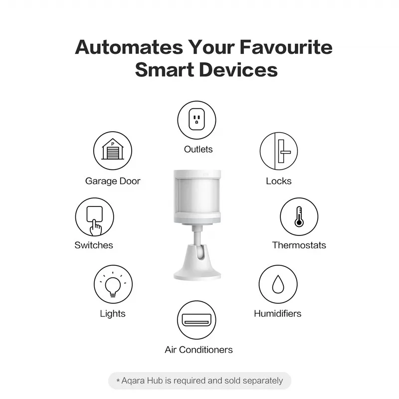 Aqara Sensor pintar gerak ZigBee, Sensor jarak jauh nirkabel Fp1 untuk Xiaomi Mijia Linptech