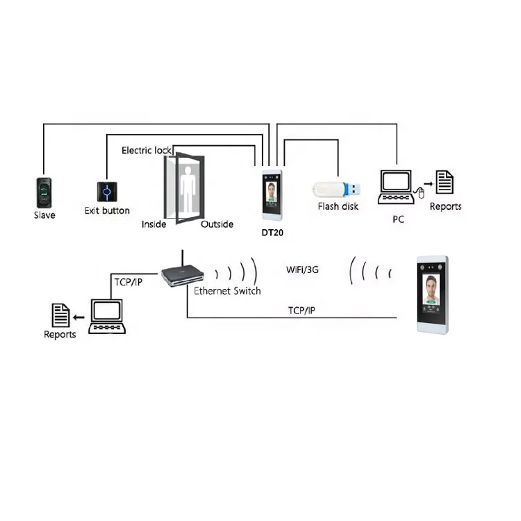 Biometric Fingerprint Time Attendance System Clock Recorder Employee Recognition Recording Device Electronic Machine