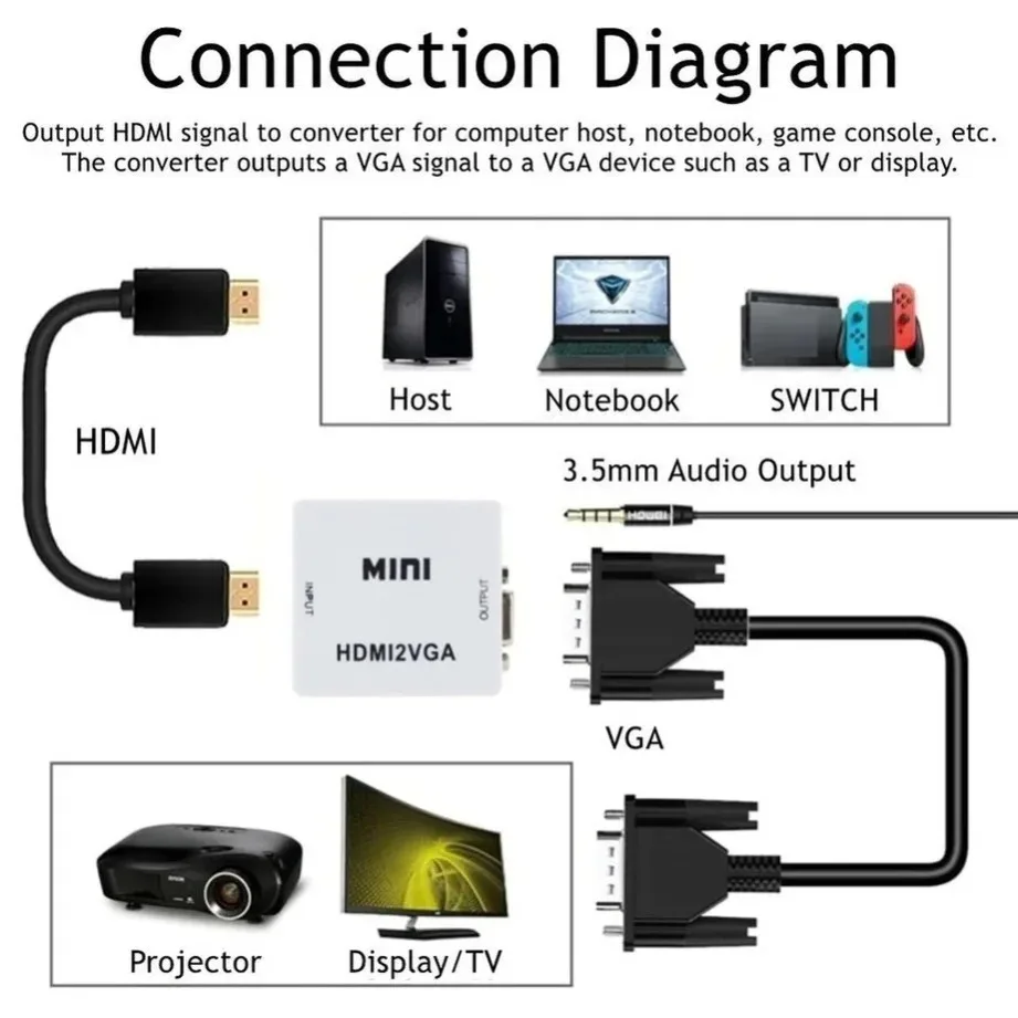 HDMI-Compatible to VGA Converter With USB Power Cord HD 1080P HDMI-Compatible TO VGA Video Adapter Box For HDTV Laptop Projector