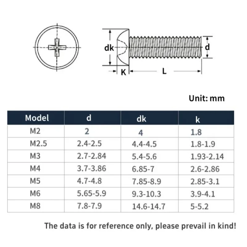 M2 M2.5 M3 M4 M5 M6 M8 Transparente Acrílico Cruz Cabeça Redonda Parafusos de Nylon Plástico Parafuso Phillips Comprimento 4 ~ 50mm