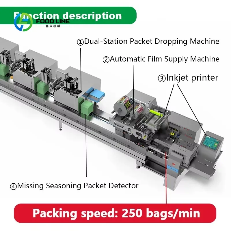 Maßgeschneiderte Instant-Nudel-Verpackungsmaschine mit Hochgeschwindigkeitsbeutel für die Großformat-Lebensmittelverarbeitung und Kartonverpackung