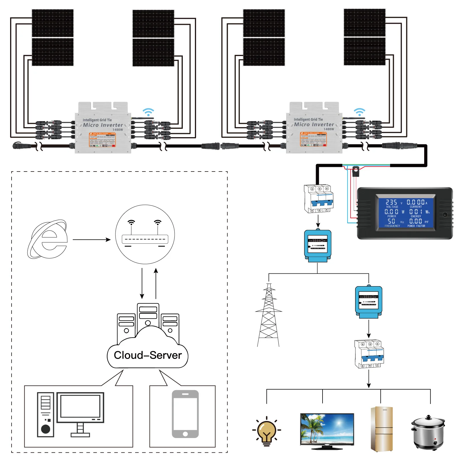 1400W 18-50VDC Grid Connected Solar Inverter With MPPT Controller and WiFi Intelligence, New Intelligent Pure Sine Wave Inverter