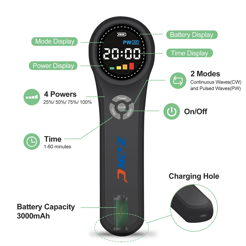 ZJKC Cold Laser LLLT Low Level Laser Therapy Device 660nm 810nm 980nm Pulse Wave Laser Therapy for Joint Pain Sports Injuries