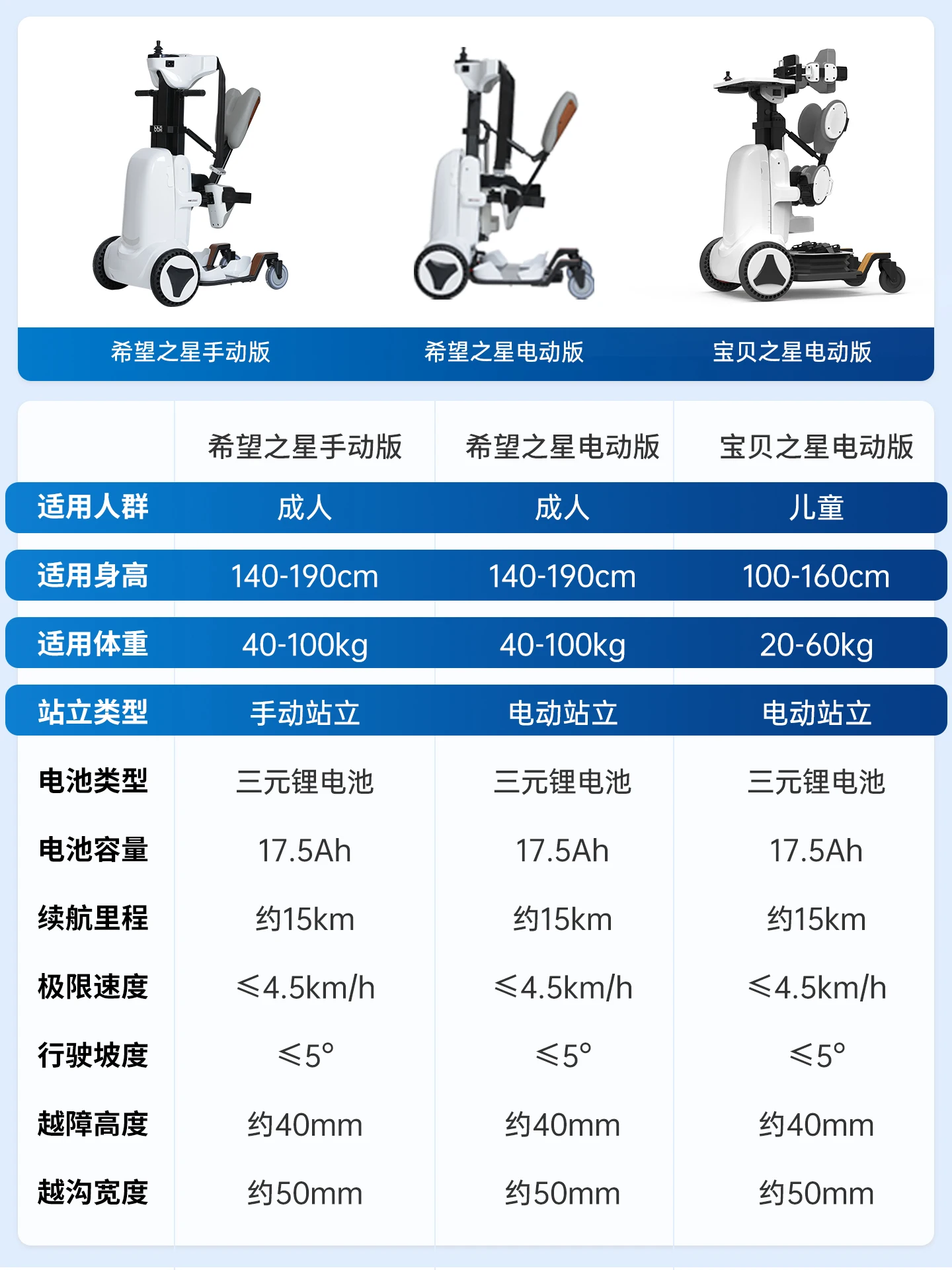 Stehender Roboter, behinderte ältere Menschen, elektrischer Lift, Rollstuhl, Lähmung, intelligentes Training