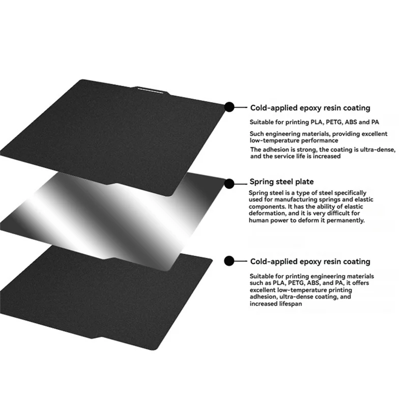 Lamiera di acciaio per molle Stampa a freddo Piastra di costruzione Rivestimento in resina epossidica a doppia faccia per Bambu Lab X1 X1C P1P P1S A1/A1 Mini