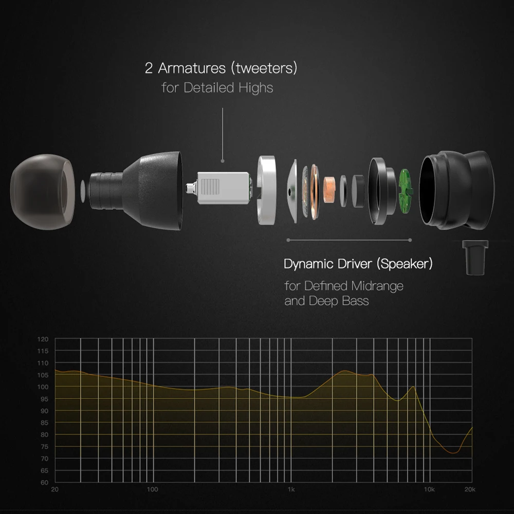 Ggmm h300 fone de ouvido dinâmico híbrido de driver triplo + armadura balanceada mini fone de ouvido hifi áudio de alta resolução com som de alcance completo