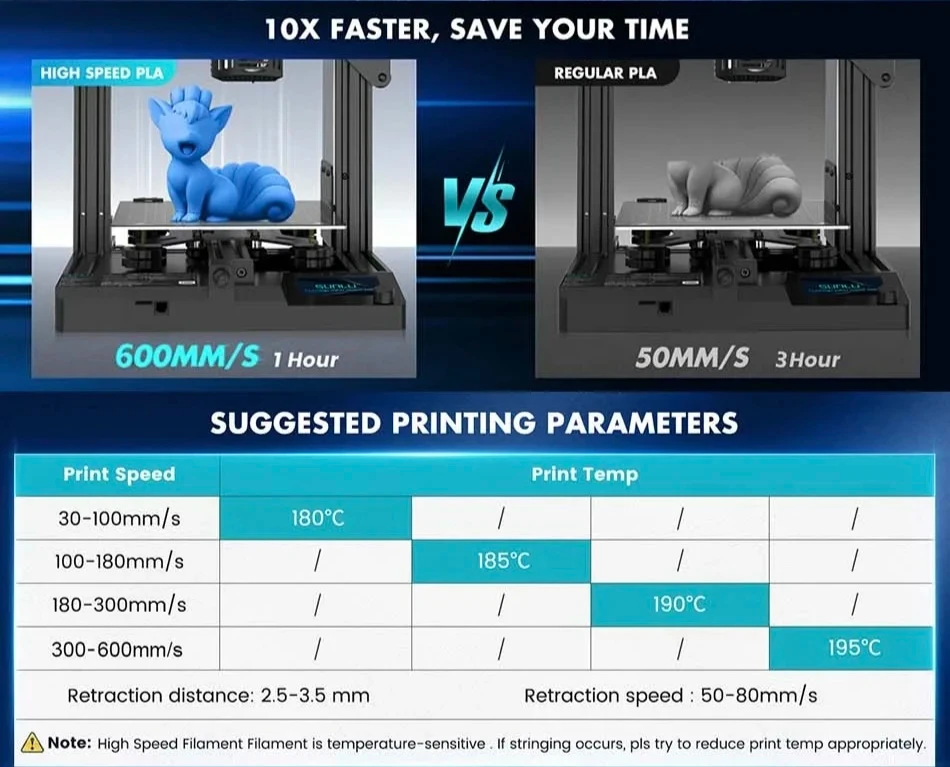 JAYO PLA Filaments 5 Rolls/ 3D Printer Filament 1.75mm FDM 3D Printer Materials Neatly Wound High Toughness for FDM 3D Printer