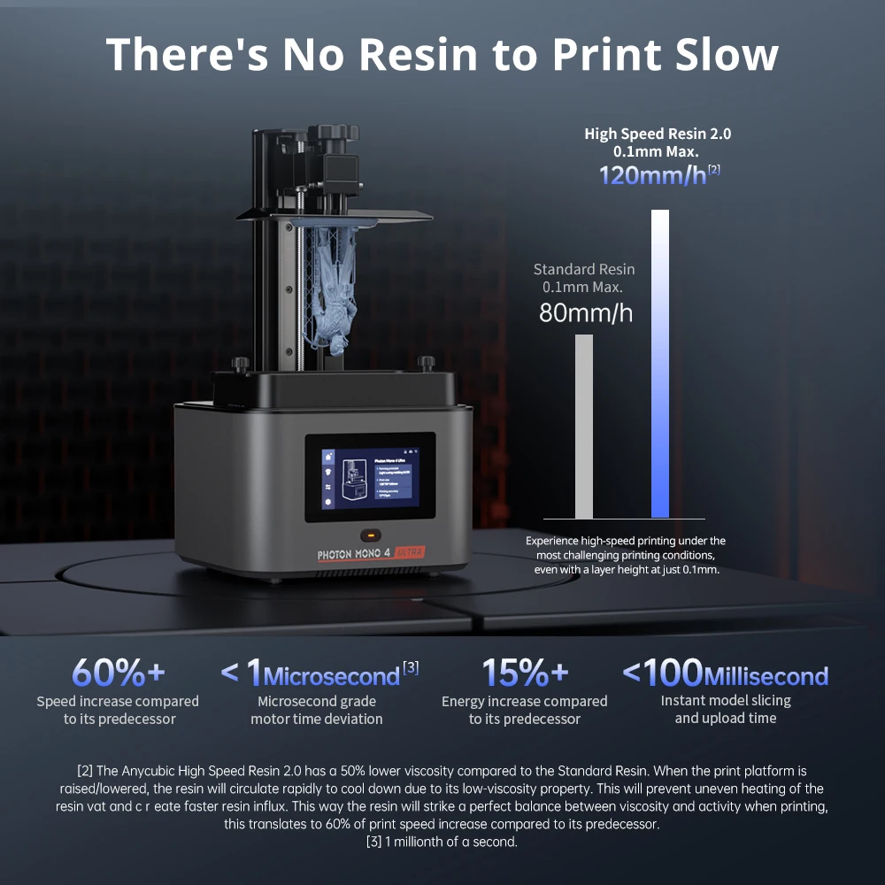 ANYCUBIC Photon Mono 4 Ultra 3D Printer 10K 7'' high-definition screen UV Resin High-Speed 3D Printing Size 236mmx231mmx430mm