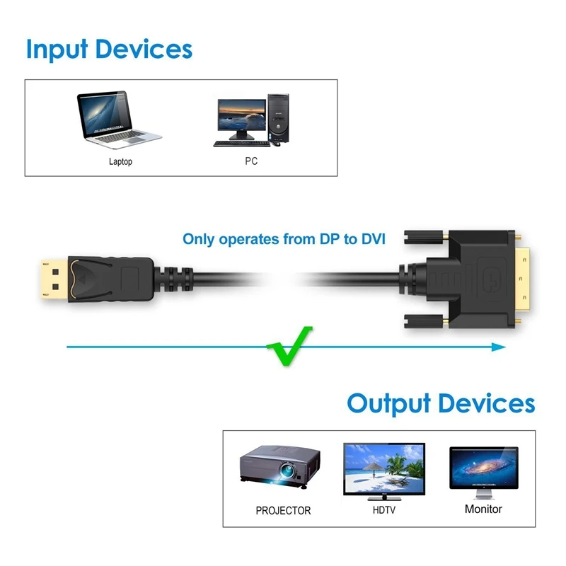 2X Displayport (DP) To DVI Cable, Gold Plated, 6 Feet