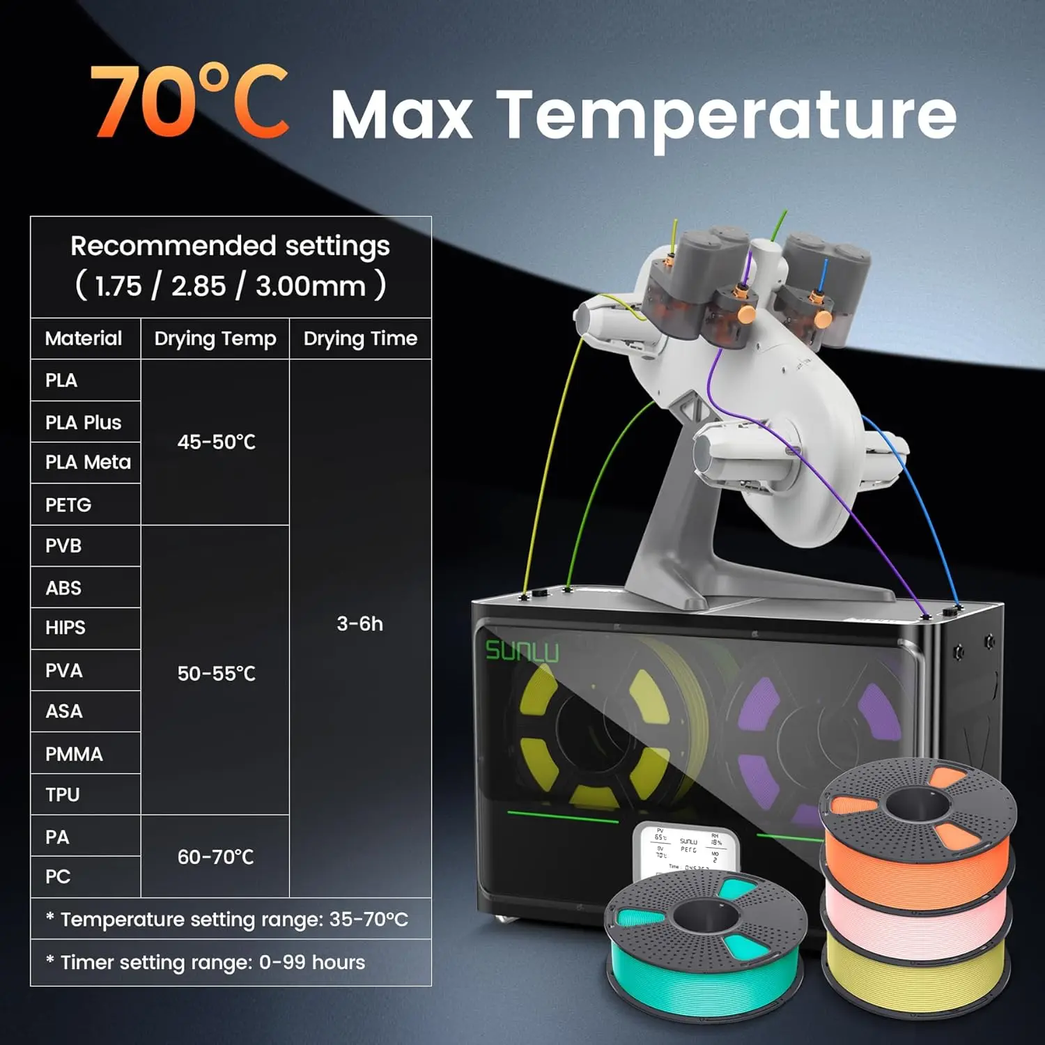 Imagem -05 - Filamento Secador Caixa Carretéis Grande Capacidade 360 ° Circundante Aquecimento Rápido Controle de Umidade Automático para Impressora 3d Material Sunlu-s4