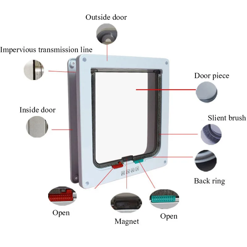 Pet Dog Cat Flap Window Anti Escape Safety Gate Door Pet Supplies Door 4 Way Lockable Cat Kitten Door Security Gate ABS Plastic