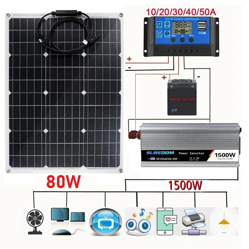 1500W Solar Power System 220V/1500W Inverter Kit 160W Solar Panel Battery Charger Complete Controller Home Grid Camp Phone