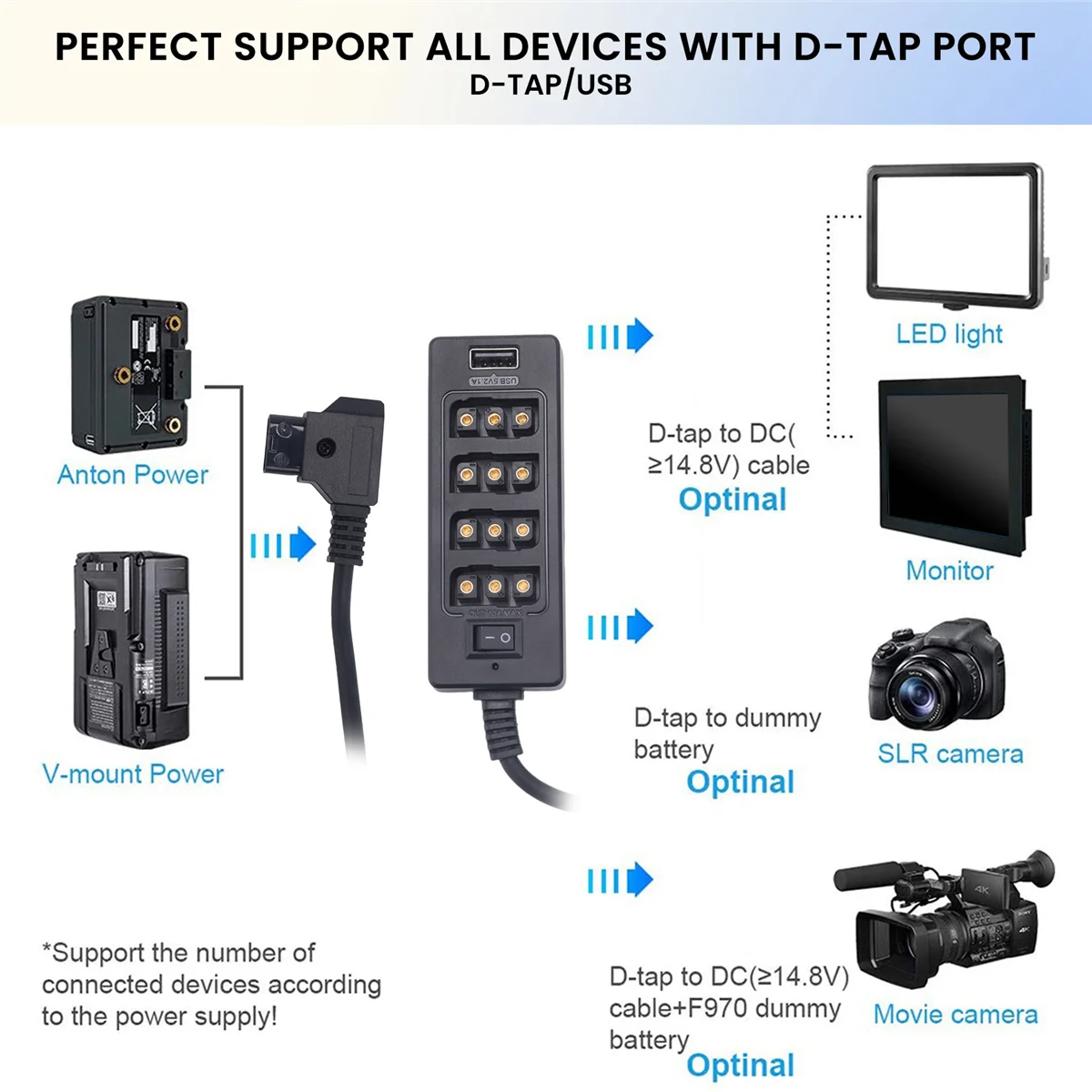 L77A Dtap Splitter … - image