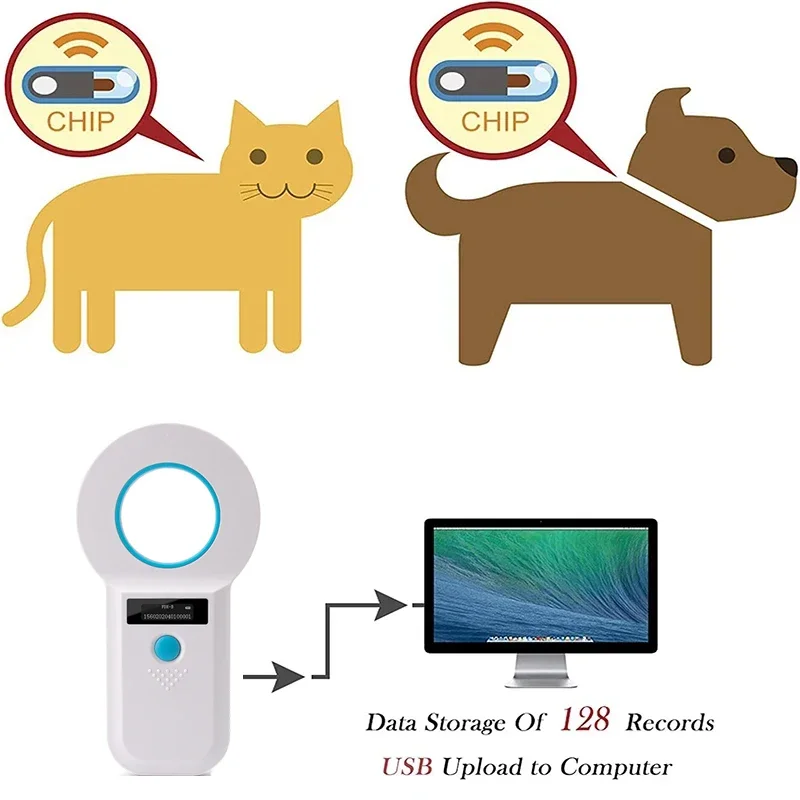 RFID Bluetooth Animal Tag Reader 134.2Khz/125Khz 15 Digits Pet Microchip Scanner Data Storage Microchip For Pet/Cat/Dog/Pig