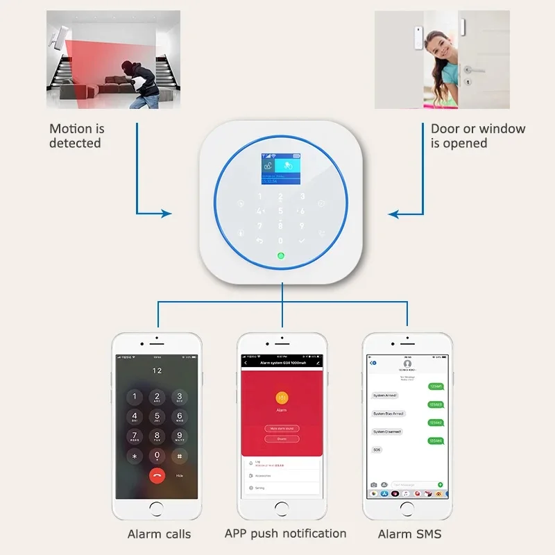 TUGARD sistem Alarm keamanan WiFi GSM, dengan sensor Alarm Anti Maling nirkabel tahan api 433MHz untuk Alarm rumah keamanan pintar Tuya