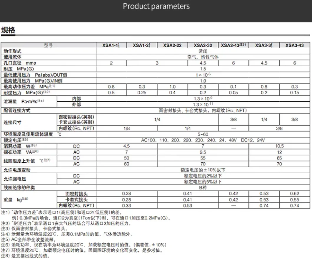 Magnetventil XSA3-43S-5G2 Pneumatik — Detail 2