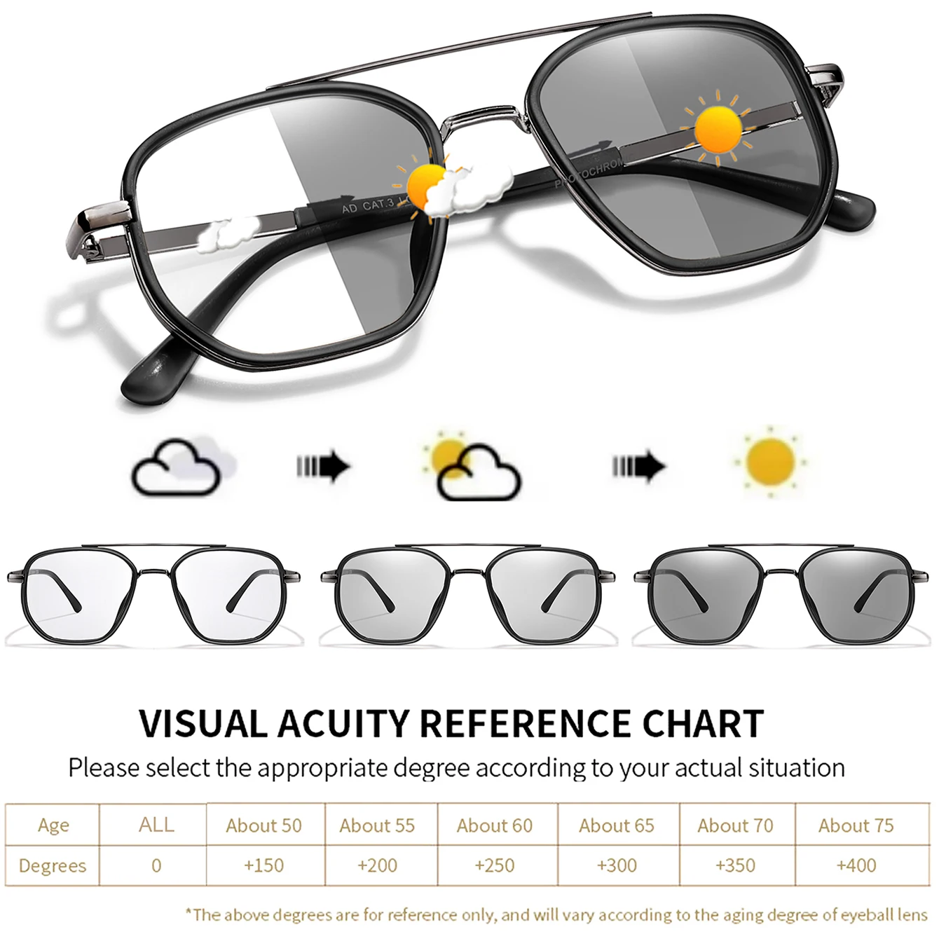 Photochrome Lesebrille Klassische Quadratische Weit Sicht Presbyopie Brillen Männer Frauen Anti Blau Licht Blockieren Ultraleichte Brillen